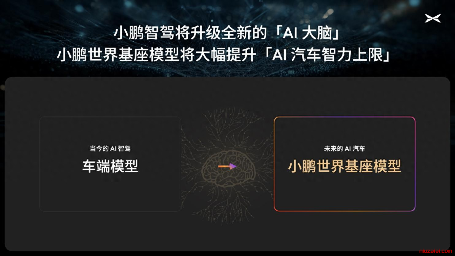 小鹏汽车发布 720 亿参数自动驾驶基模 推动 L3/L4 级技术落地-牛仔AI